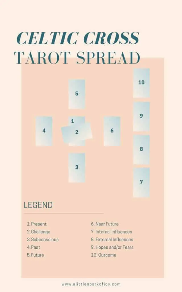 Celtic Cross Tarot Spread: to Read this Famous Layout