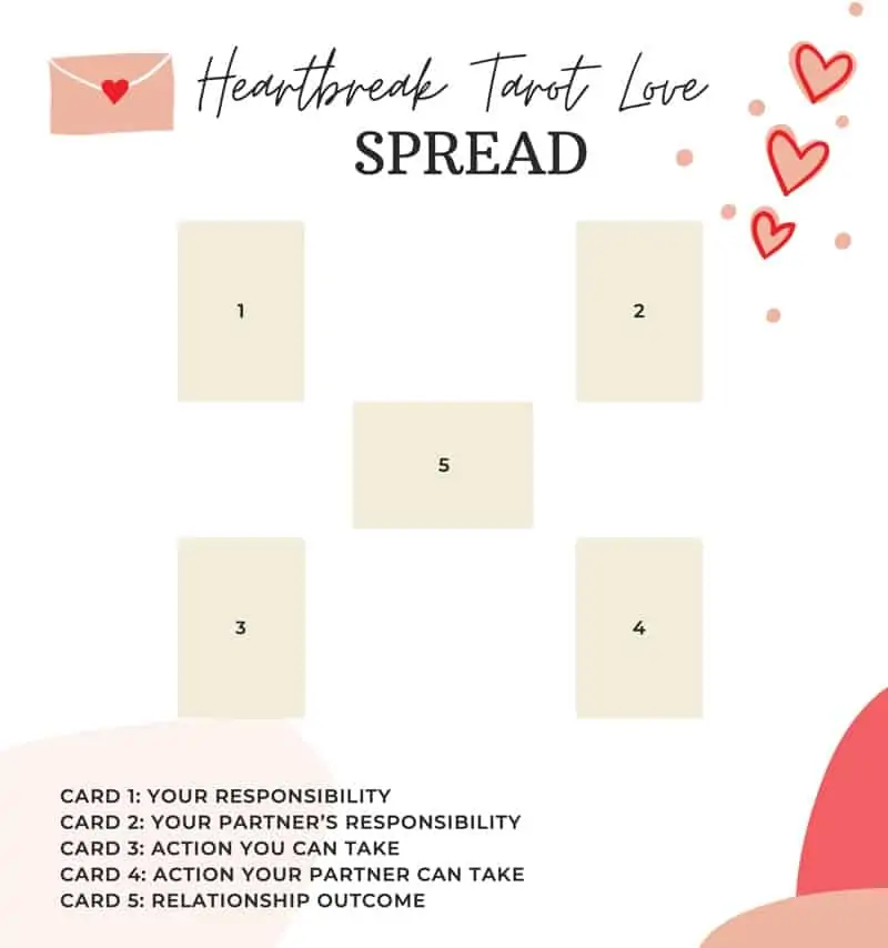 9 Spreads to Spread the Love