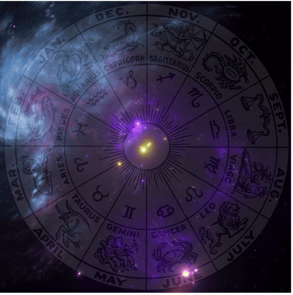 Astrology 101- The Sun, Moon, and Rising / Ascendant Sign Meaning in the  Zodiac